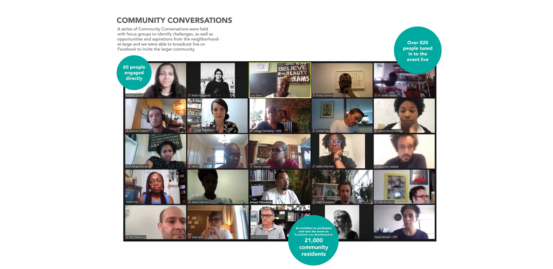 Community Conversations